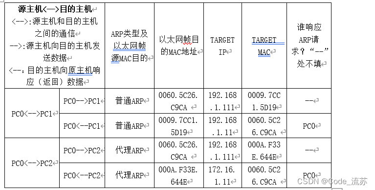 计算机网络 实验四