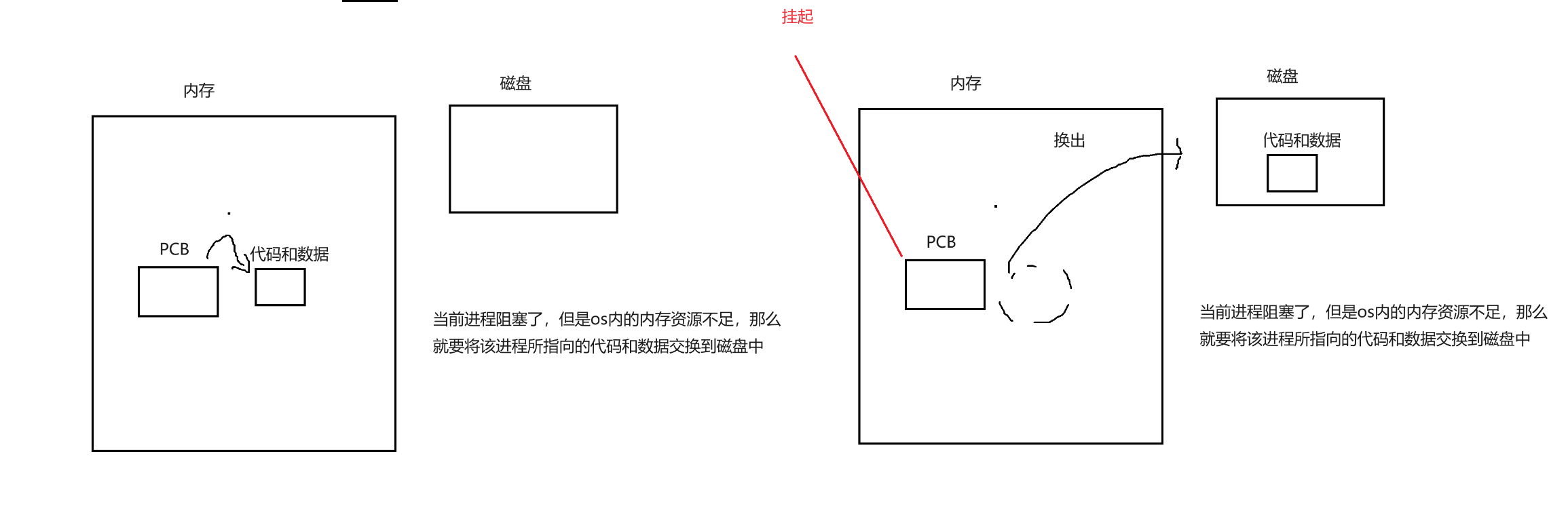 Linux进程概念（上）