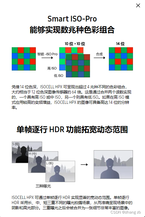 [轻科普]谈一谈最近手机上的2亿像素