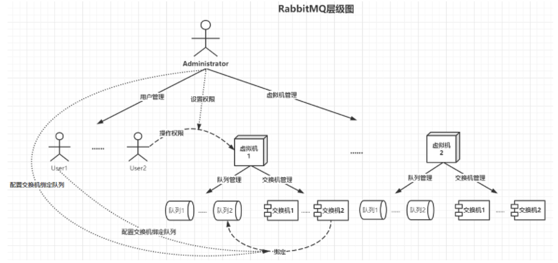 [外链图片转存失败,源站可能有防盗链机制,建议将图片保存下来直接上传(img-QxJb3LRa-1627543104825)(Spring Boot整合RabbitMQ.assets/image-20210729113643220.png)]