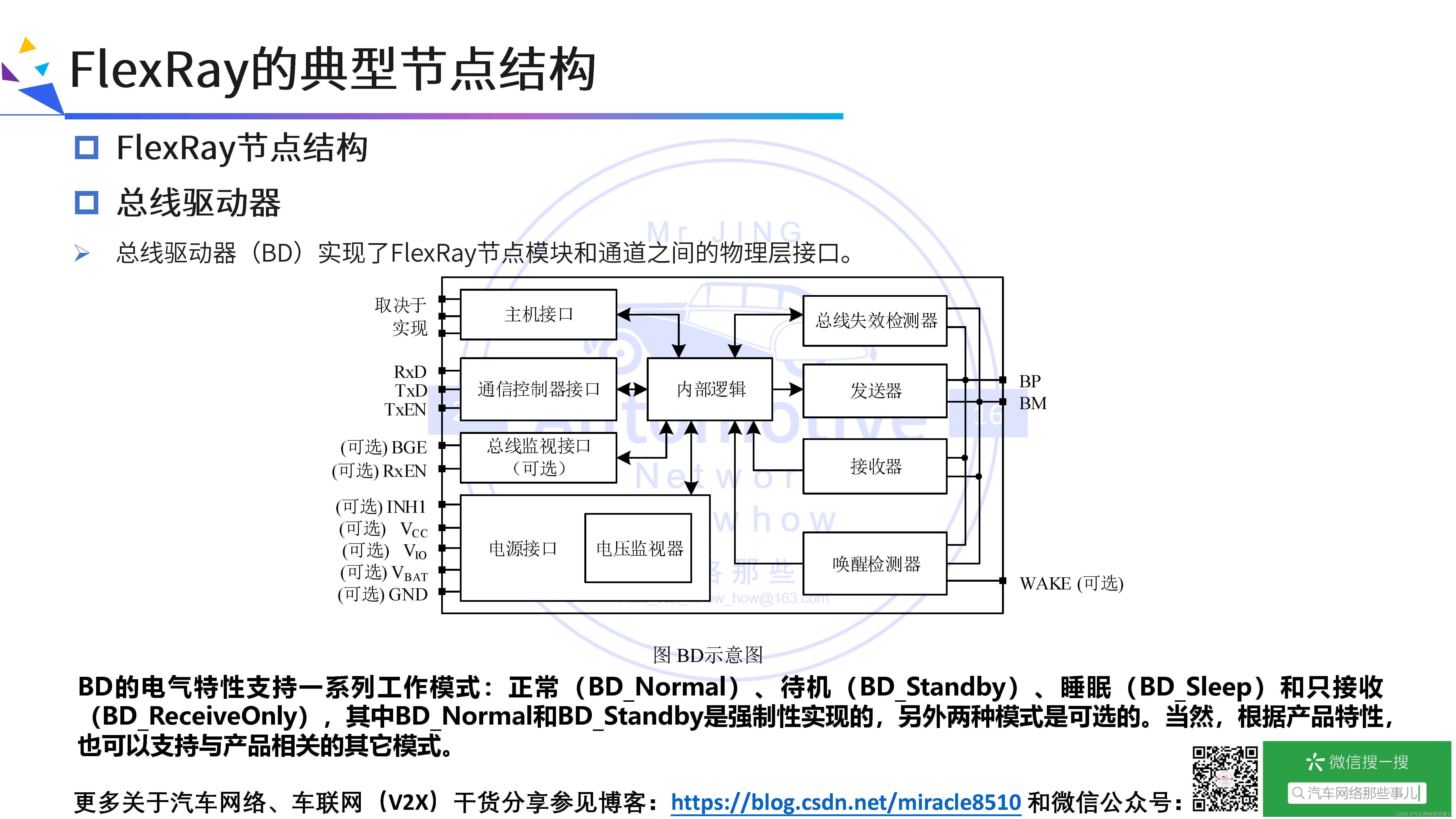 FlexRay总线协议快速入门、深度剖析与应用示例_flexray tp协议解析-CSDN博客