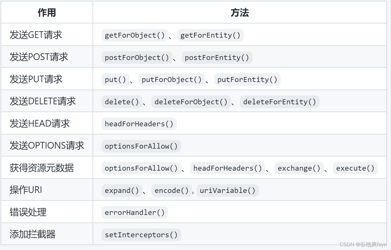 RestTemplate：简化HTTP请求的强大工具