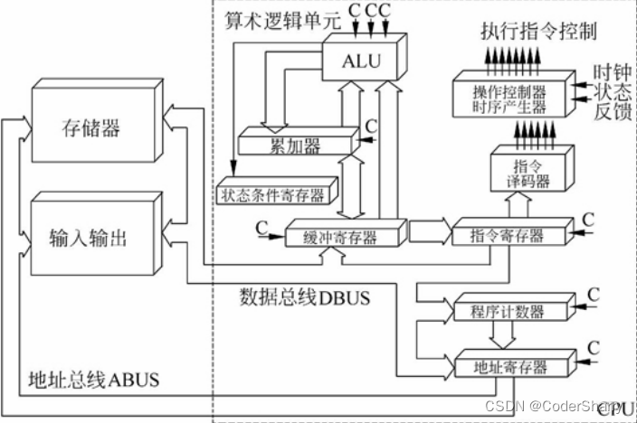 cpu-01