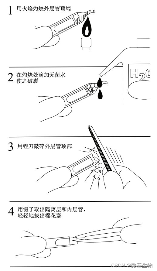 冻干粉复苏流程_安瓿瓶怎么冻干-CSDN博客