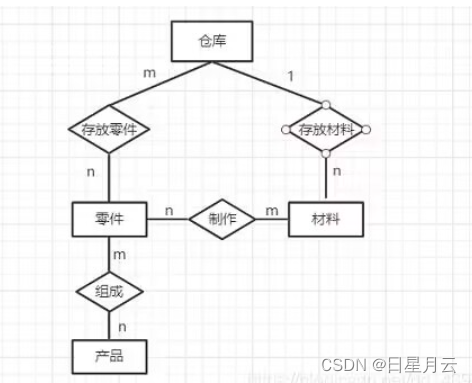 第六章 作业【数据库原理】