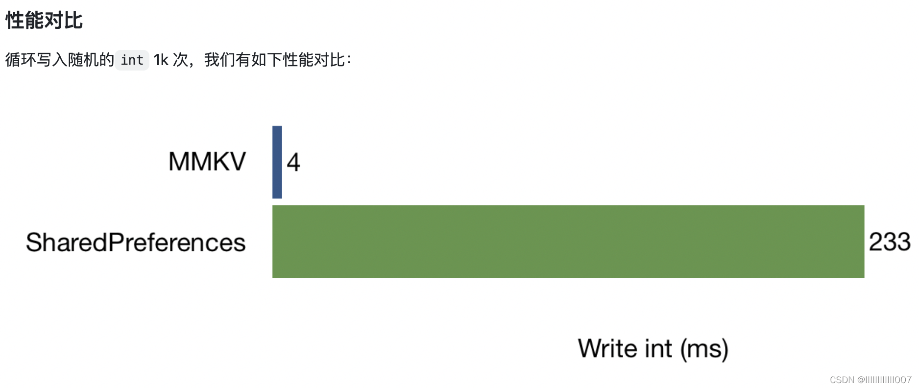 MMKV android Mmkv CSDN mmkv-android-mmkv-csdn