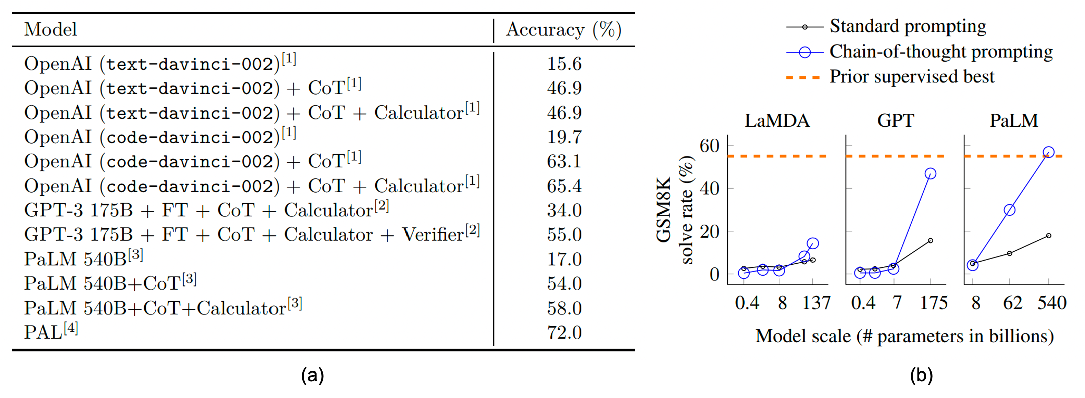 cot_prompt_performance