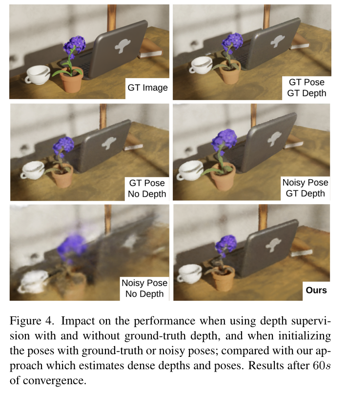 NeRF-SLAM: Real-Time Dense Monocular SLAM with Neural Radiance Fields 论文阅读