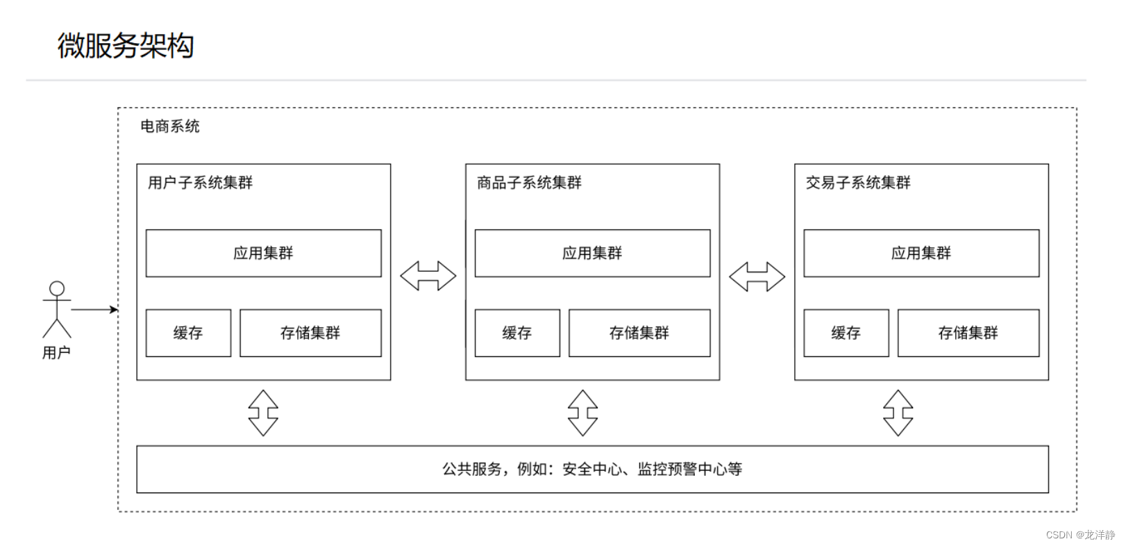 分布式系统，你了解多少呢