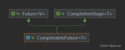 CompletableFuture详解