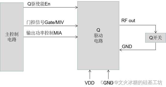 [激光器原理与应用-6]：Q开关元件与Q驱动电路板