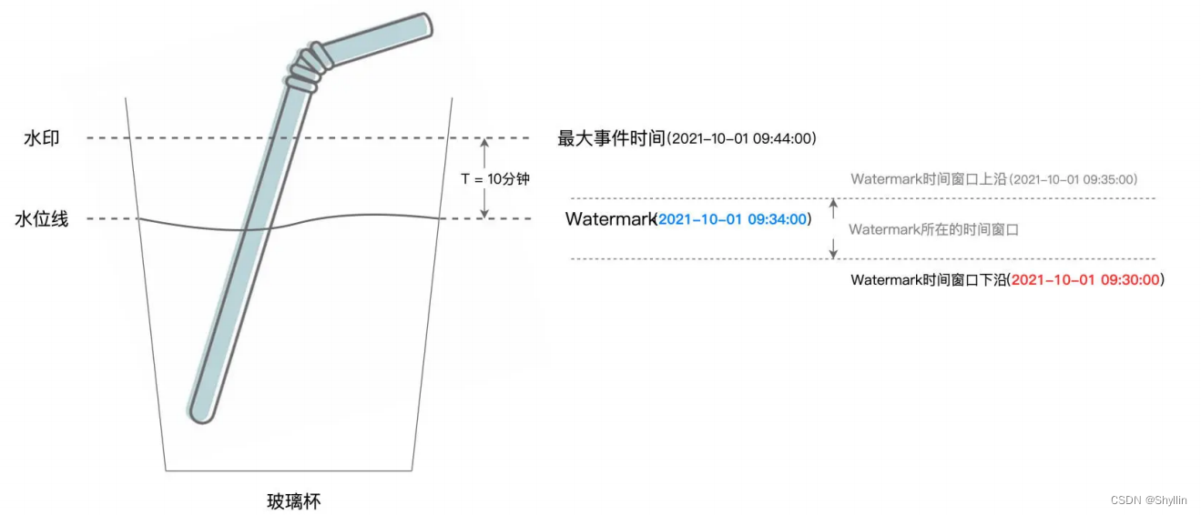 Structured Streaming简介