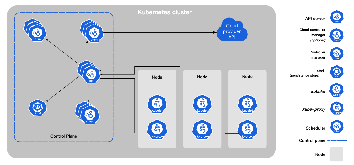 认识kubernetes