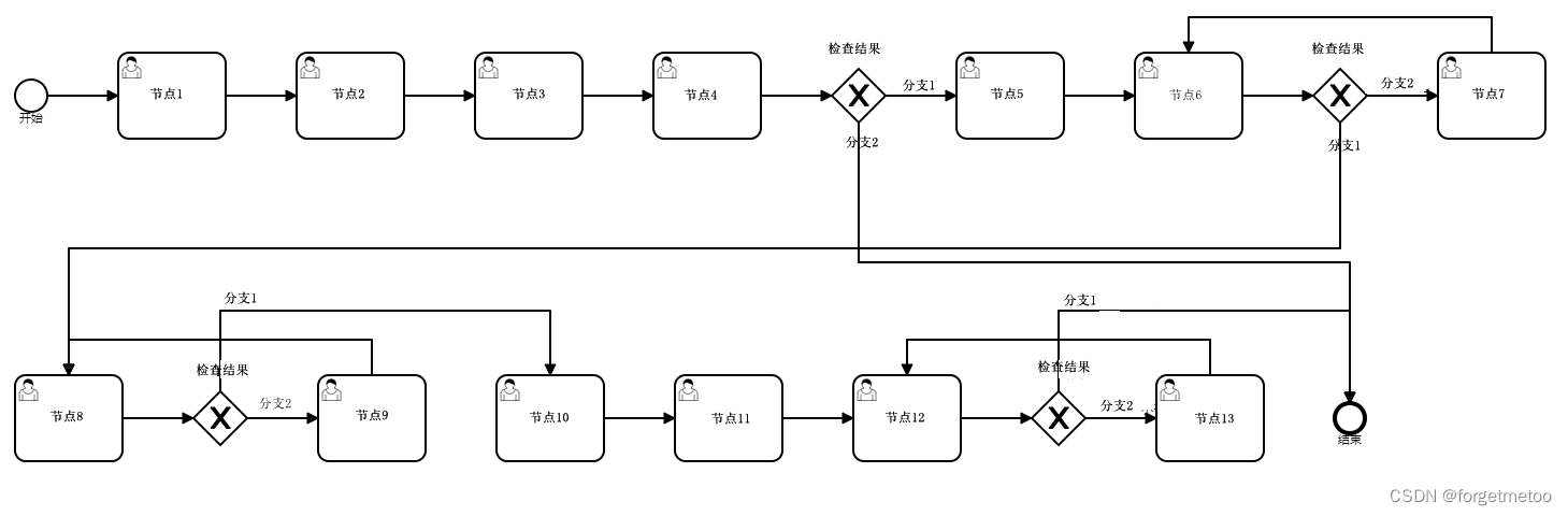 从Excel中读取数据并自动生成BPMN标准流程图