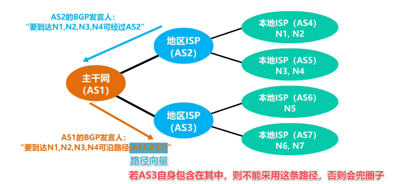 （考研湖科大教书匠计算机网络）第四章网络层-第六节4：边界网关协议BGP的基本工作原理