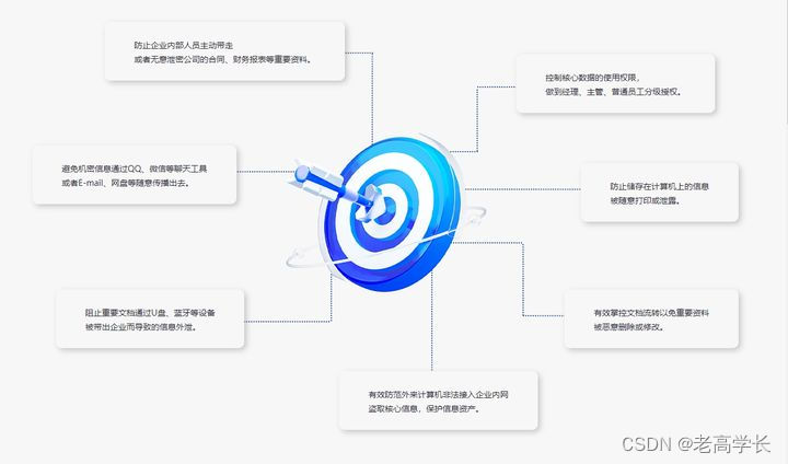 公司文件如何防泄密