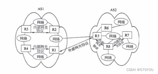 网关协议是什么_外部网关协议有哪些