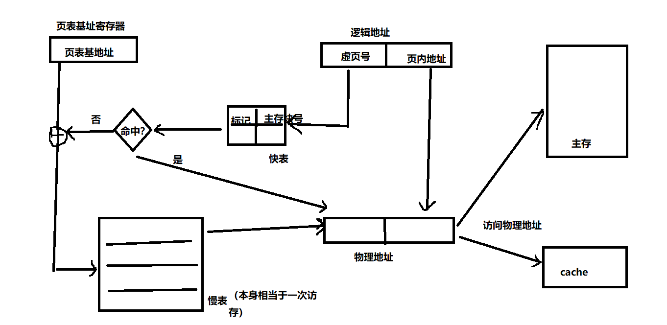 [外链图片转存失败,源站可能有防盗链机制,建议将图片保存下来直接上传(img-8lLmhwMi-1685547904784)(C:/Users/16348/AppData/Roaming/Typora/typora-user-images/image-20230531230407639.png)]