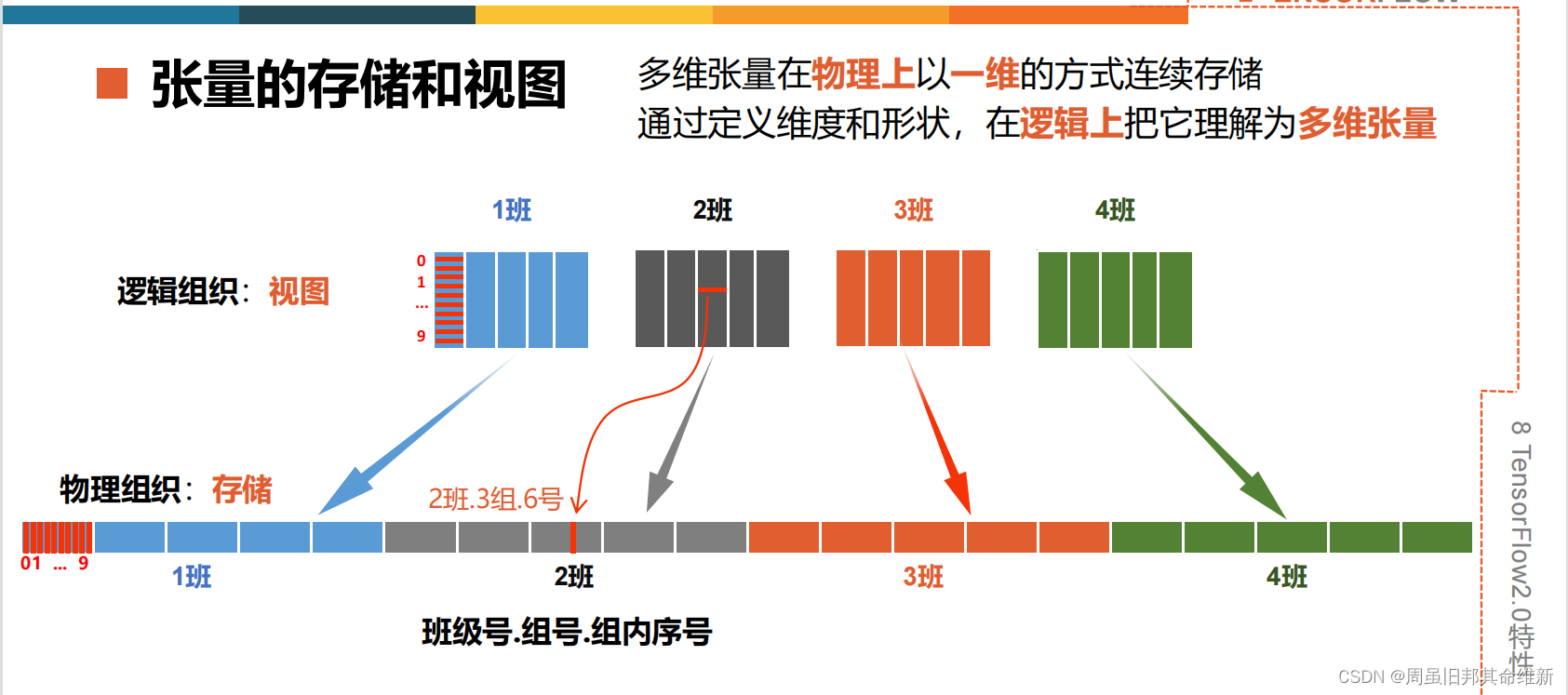 [外链图片转存失败,源站可能有防盗链机制,建议将图片保存下来直接上传(img-N8PxefFk-1670905575074)(C:\Users\11244\AppData\Roaming\Typora\typora-user-images\image-20221117152145200.png)]