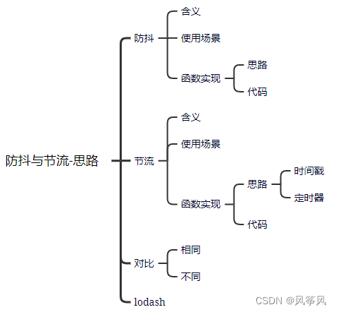 防抖与节流-思路