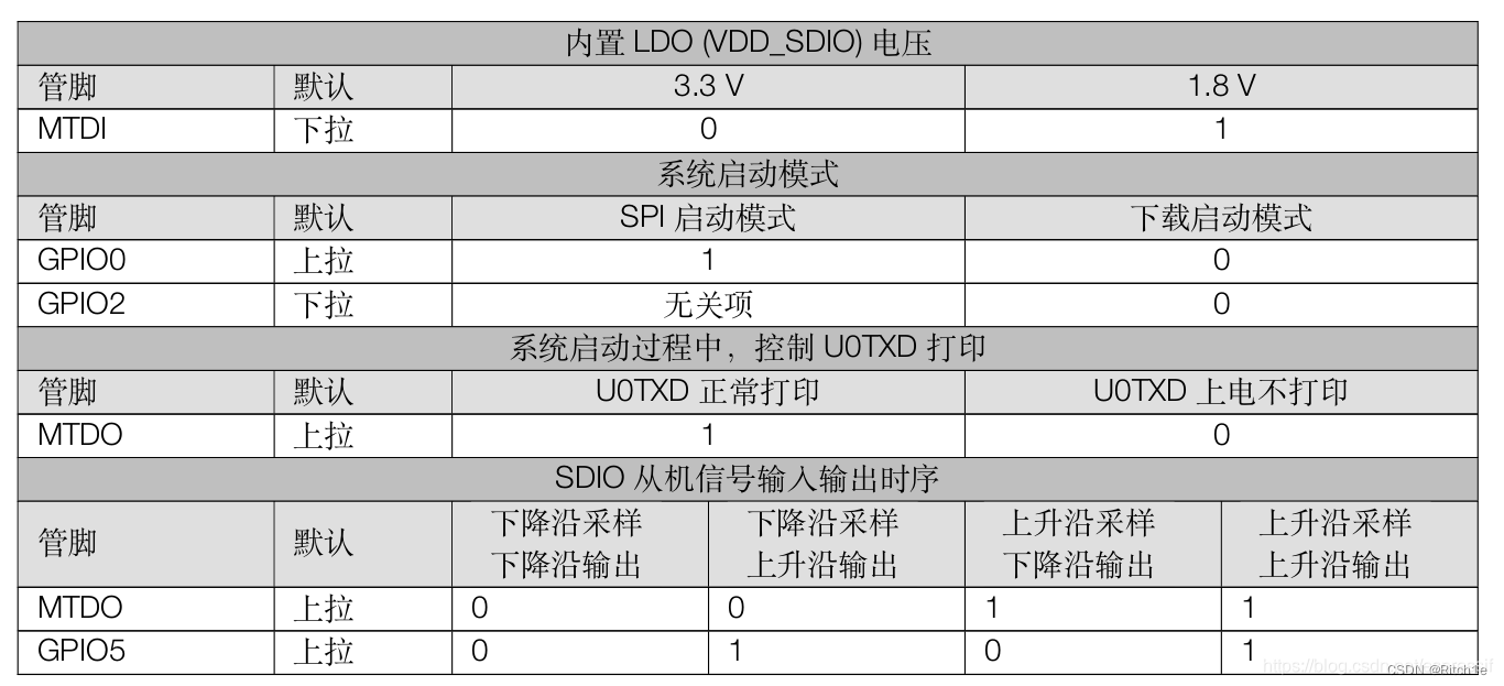 ESP32-WROOM-32无法进入下载模式进行程序上传的问题