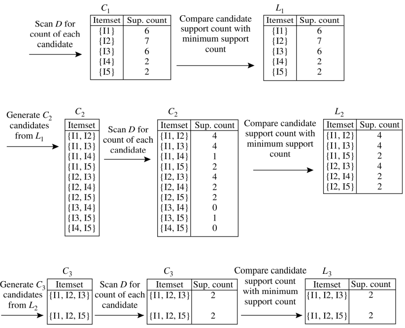 【学习笔记】Data Mining_linear algebra tools for data mining-CSDN博客