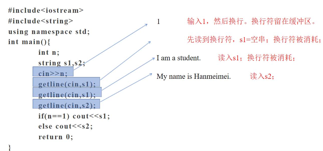 C++014-C++字符串