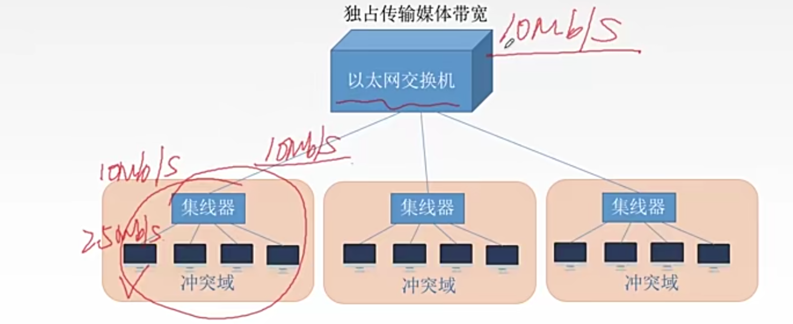 *在这里插入图片描述*
