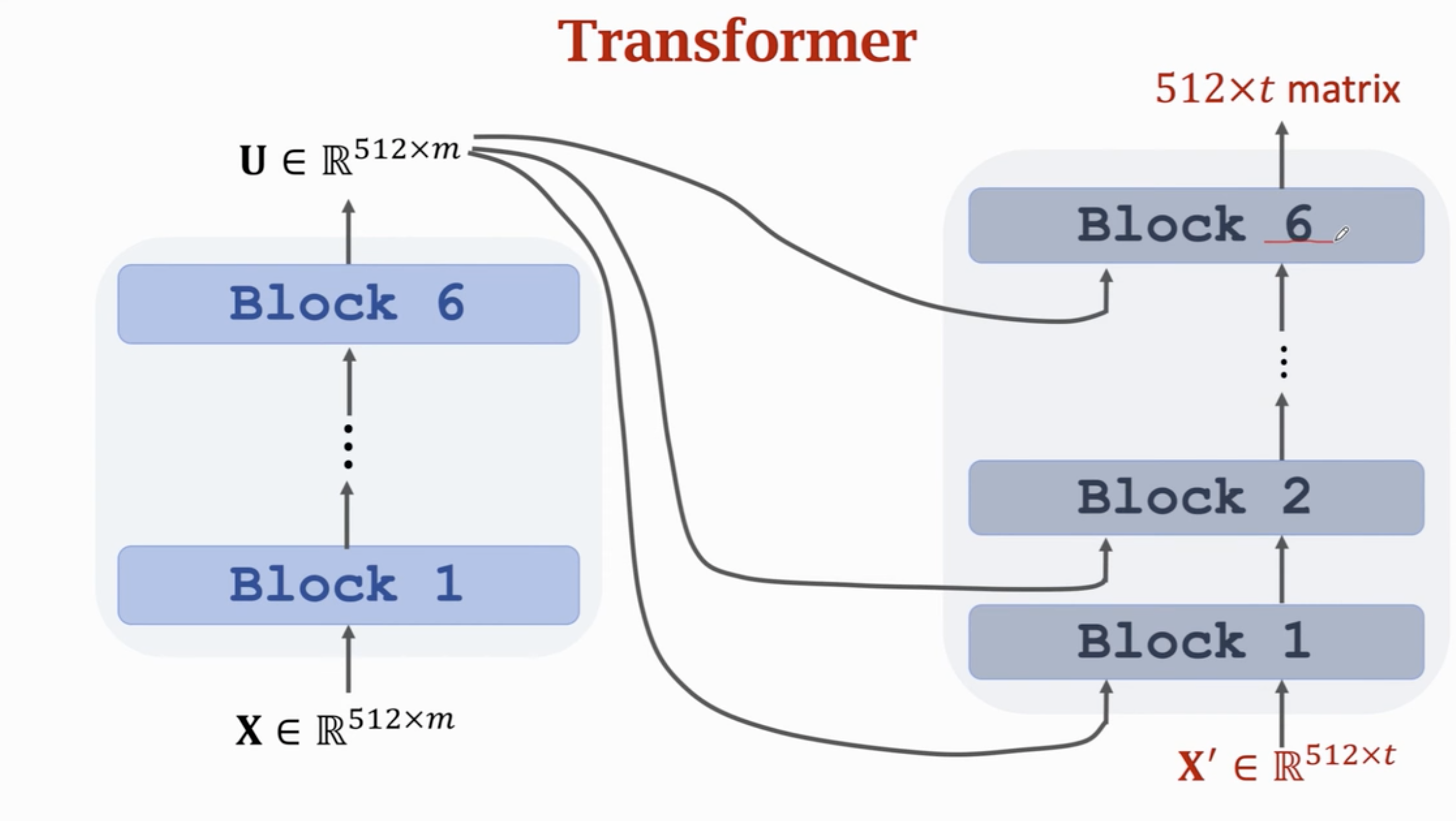 零基础学习Transformer:multi-head self-attention layer and multi-head ...