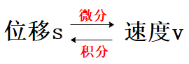 概率统计极简入门：通俗理解微积分/期望方差/正态分布前世今生(23修订版)