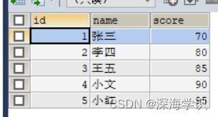 分页后