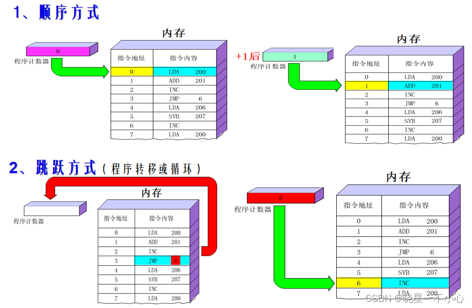 计算值组成原理 作业8