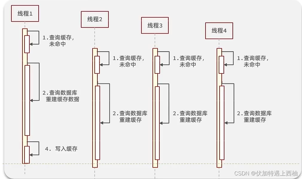 ここに画像の説明を挿入します