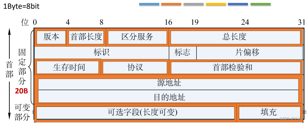 [ͼƬתʧ,Դվз,齫ͼƬֱϴ(img-tMyVvJTb-1651754751763)(C:\Users\xiaomu\AppData\Roaming\Typora\typora-user-images\1651621571780.png)]