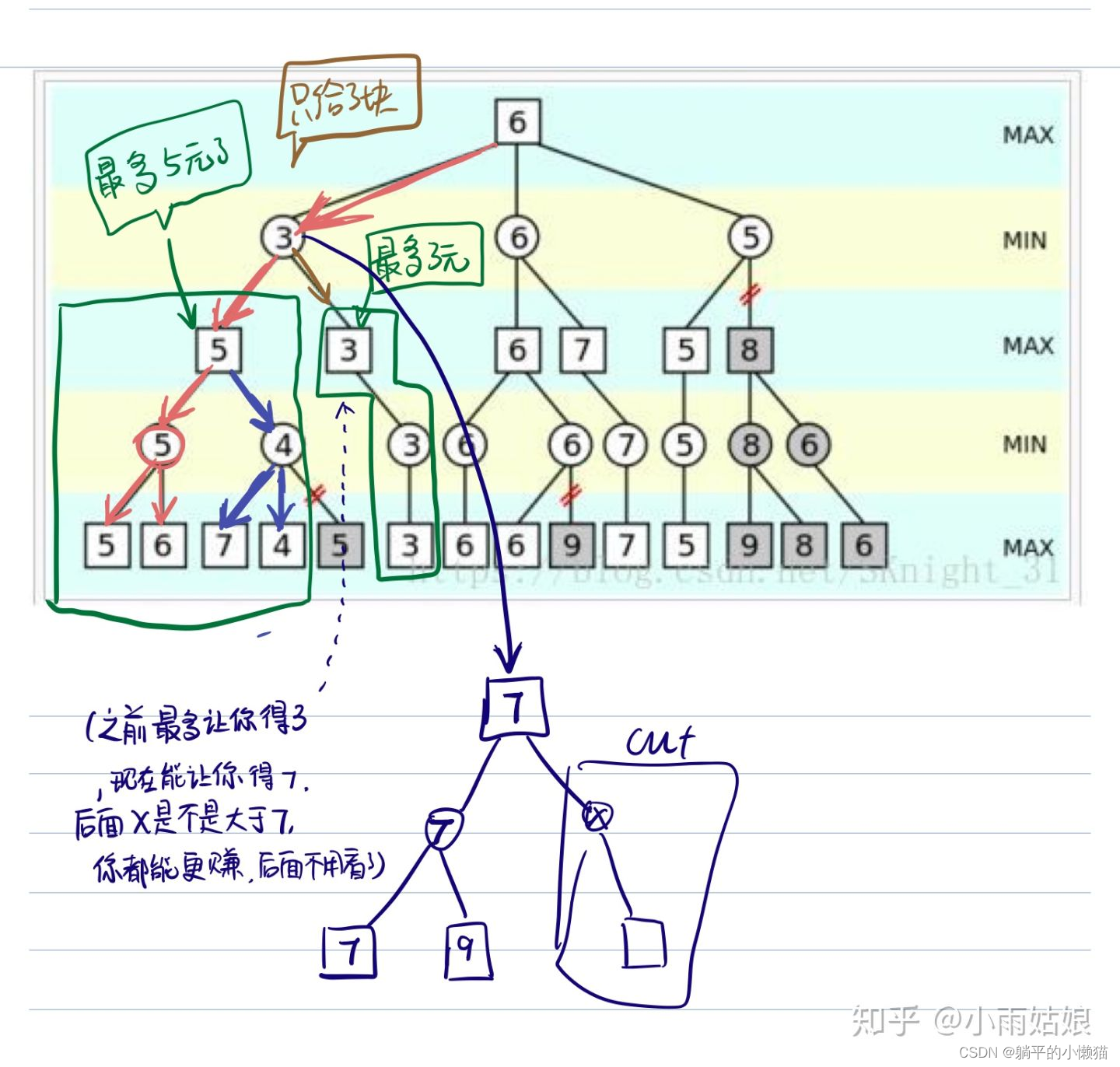 数据结构与算法之剪枝算法-CSDN博客