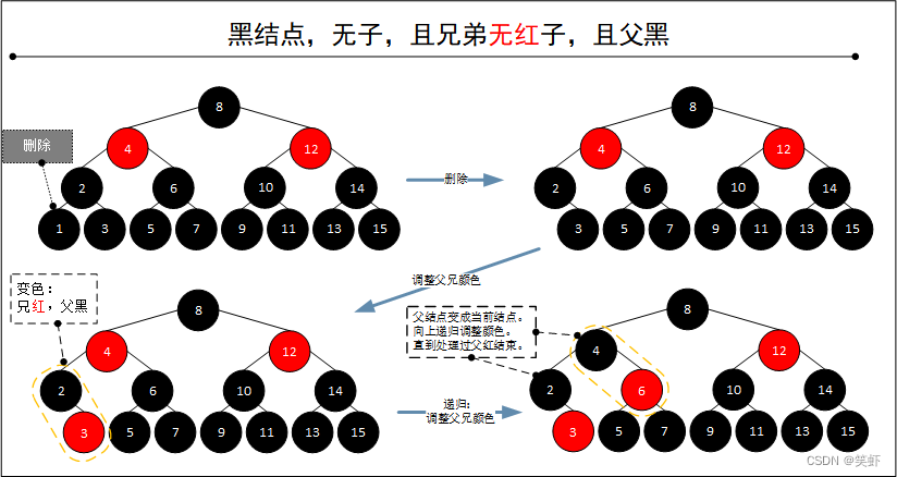 数据结构 - 学习笔记 - 红黑树