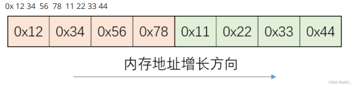 4.9、字节序