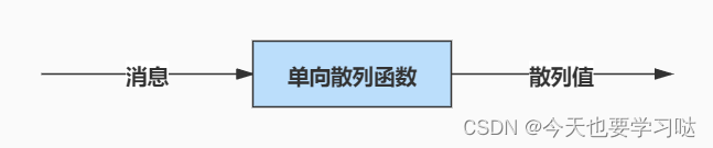 常见加密和解密方法介绍。