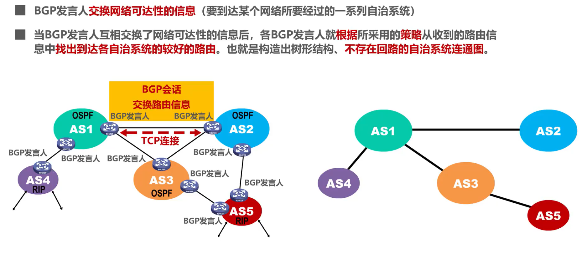 [外链图片转存失败,源站可能有防盗链机制,建议将图片保存下来直接上传(img-wCyla3SZ-1638585948779)(计算机网络第4章（网络层）.assets/image-20201019191836397.png)]