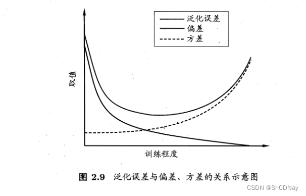 机器学习_个人笔记_周志华(停更中......)