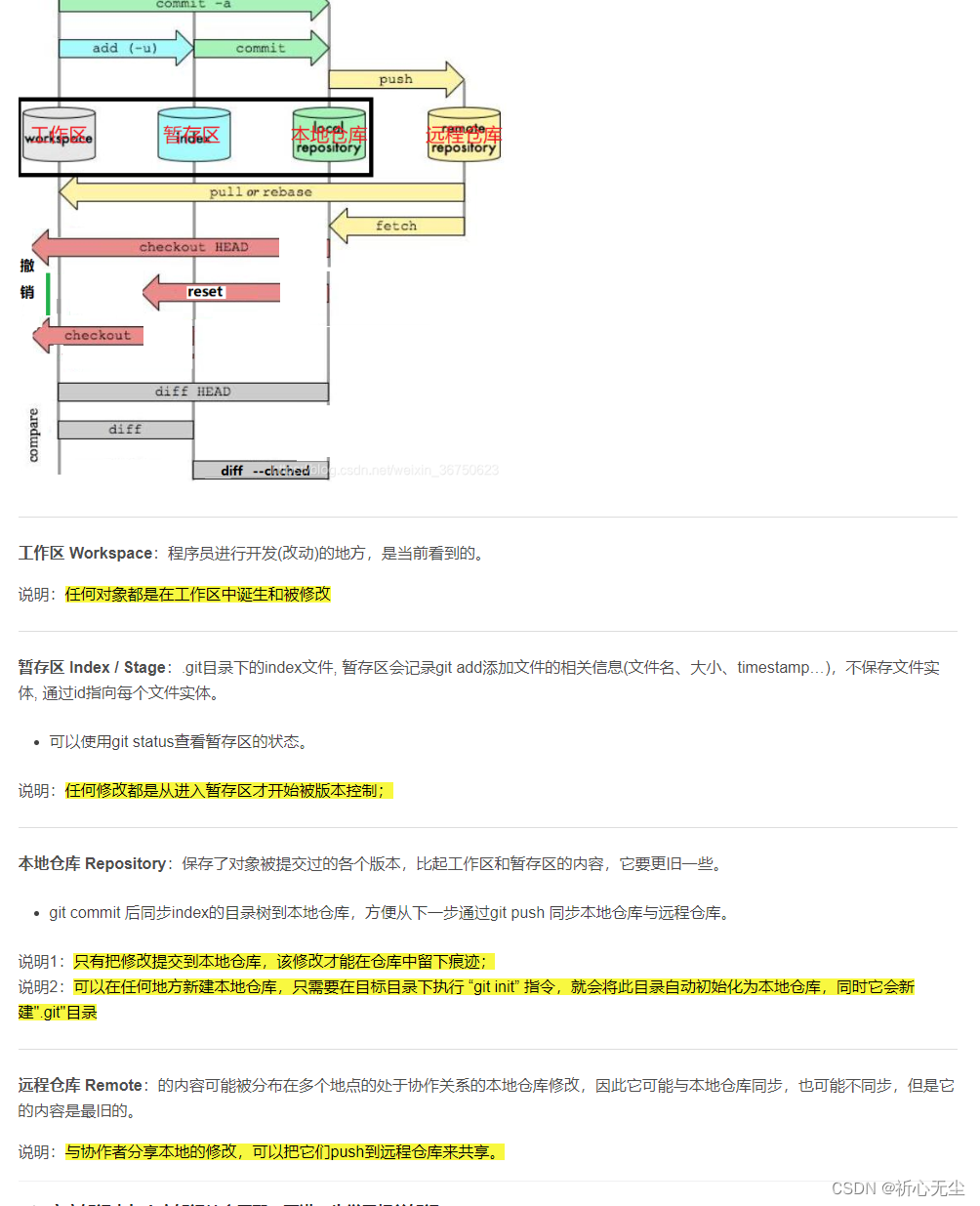 Git: 工作区、暂存区、本地仓库、远程仓库