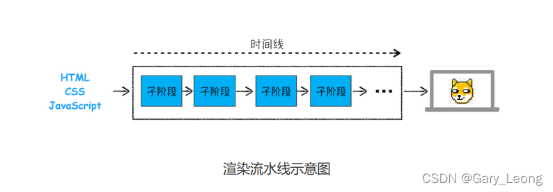 渲染流水线