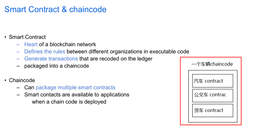 Hyperledger Fabric智能合约编写的一个例子以及chaincode的生命周期_fabric智能合约增删改查-CSDN博客