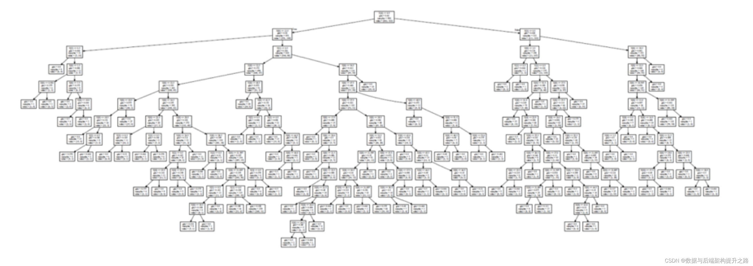 Python可视化工具库实战