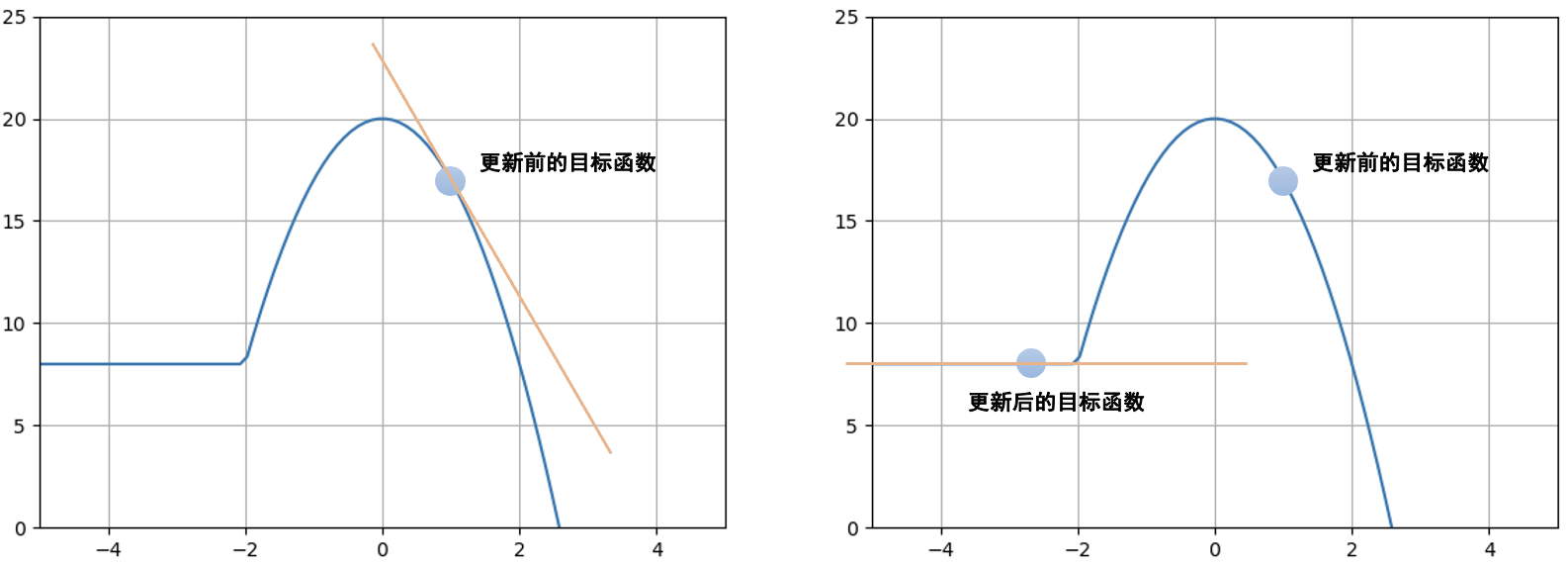 overshooting示例