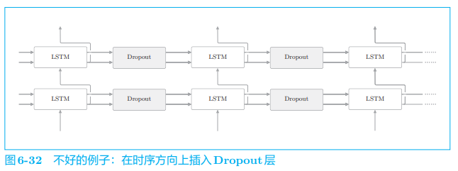 ***插入图6-32***