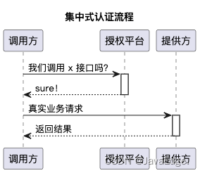 RPC框架设计的安全性考量