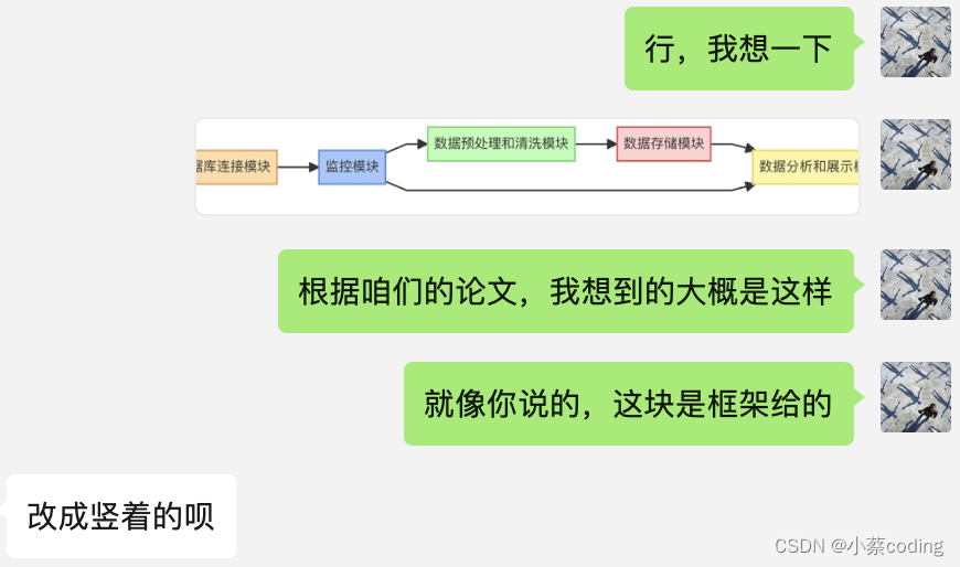 行，竖着呗！