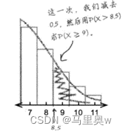 第二列文本居右