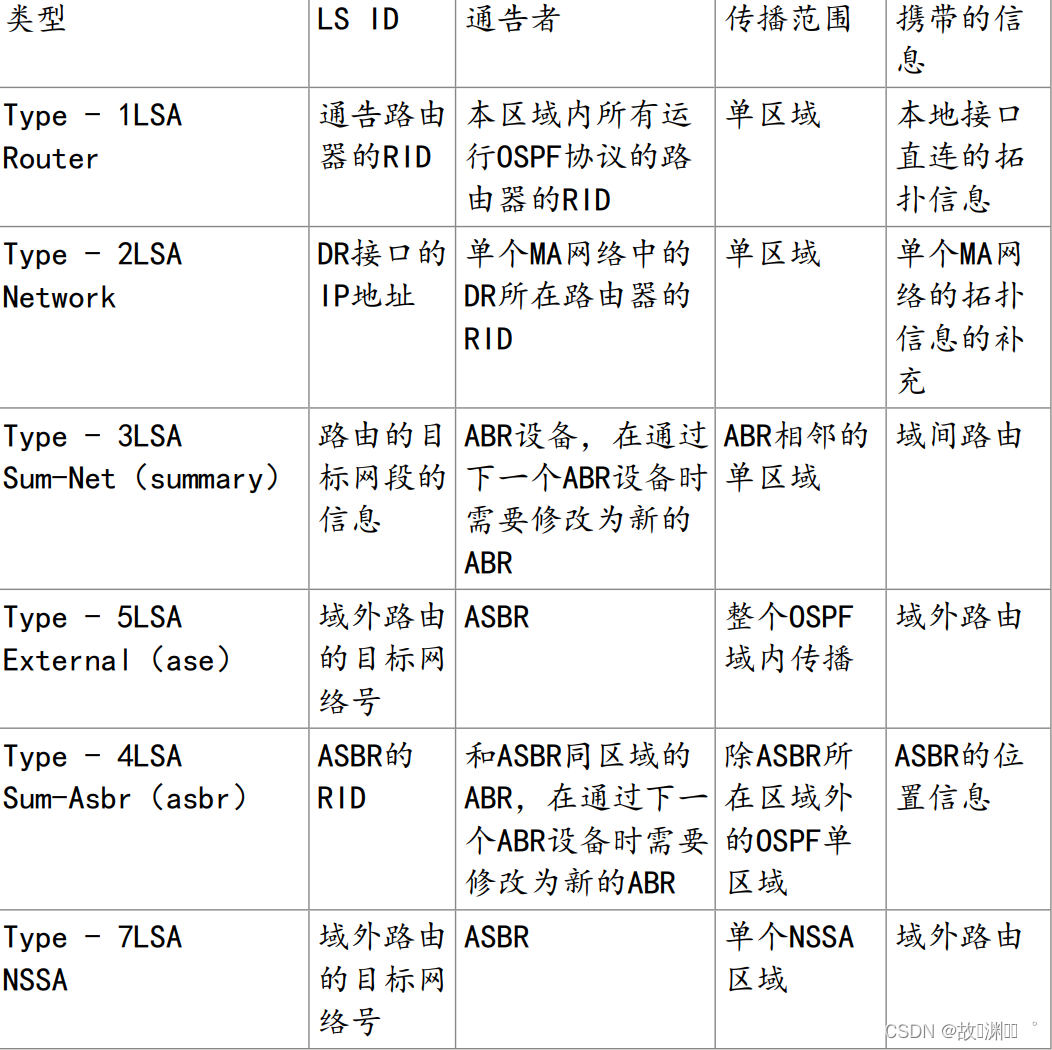 HCIP（八）